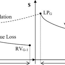 There are several ways to understand what an owner will get from an asset s of a future date. 1 Residual Value Calculator Layout Download Scientific Diagram