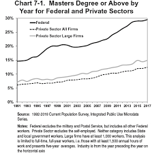 Conversable Economist Federal Employee Pay A Trial Balloon