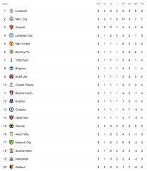 Manchester city are now 14 points clear at the top of the table after extending their winning run to 21. Premier League Table Latest Standings As Man City Win And Tottenham Lose To Newcastle Football Sport Express Co Uk