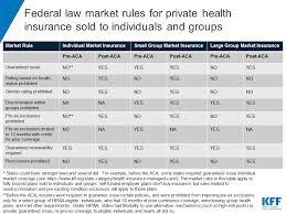 What is family health insurance? Federal Law Market Rules For Private Health Insurance Sold To Individuals And Groups Kff