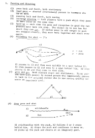 Pin By Creatingsuccess On Physical Education Physical Education Physics Lesson Plans