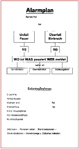 Das bildbearbeitungsprogramm für bildbearbeitung und fotobearbeitung hier kostenlos downloaden. Alarmplan Kostenlos Zum Bearbeiten Arbeitsanweisung Fertigungsauftrag Manualzz Als Grundlage Fur Einen Alarmplan Dienen Verschiedene Szenarien Nach Einem Zwischenfall Keshia Lalonde