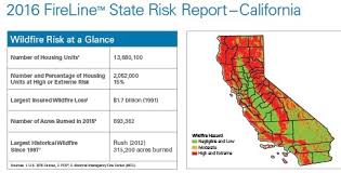 Any home that an insurer deems high risk will need high risk insurance. Wildfire Risk Reduction And Insurability United Policyholders