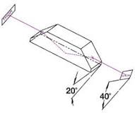 Unmounted Dove Prisms