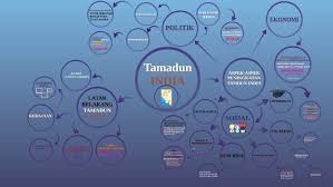 Tamadun ini bermula dengan pembentukan petempatan manusia yang dikenali sebagai negara kota atau polis. Tamadun India By Ooi Sheng Lim