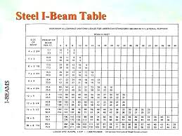 Steel Ridge Beam Span Table New Images Beam