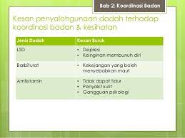 Langkah mencegah dan kesan jerebu terhadap kesihatan mp3 & mp4. Kesan Penyalahgunaan Dadah Terhadap Kesihatan