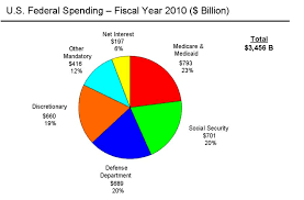 All Stars Bibliography Home Budget Pie Chart