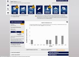Has your dot number become inactive? Safety Measurement System Help Center