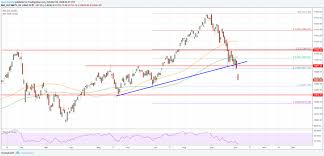 Nse Index Chart Trade Setups That Work