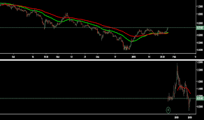 Vvcif Stock Price And Chart Otc Vvcif Tradingview