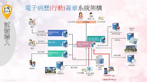 熱門： 高乘載 1968即時路況 etc電子收費 服務區. é†«äº‹è¡Œå‹•æ†'è­‰å¯¦ä¾‹ é«˜é›„æ¦®ç¸½ é«˜æ¦®çŽ‡å…ˆè©¦è¾¦å¾žç—…æ­·è¡Œå‹•ç°½æ ¸åšèµ· è­·ç†éƒ¨é–€å¹´åº•æ›´è¦å…¨é¢å°Žå…¥ Ithome
