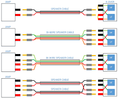 Bi-Amp Benefits And Configurations – Aperion Audio