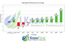 After such a rally, one may reasonably believe that a breather. Stock Market Prediction March 2021