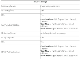 Rogers Email Imap Setting How To Be Outgoing Ssl Email Password