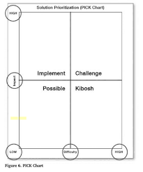 Picking On The Pick Chart Lean Blog