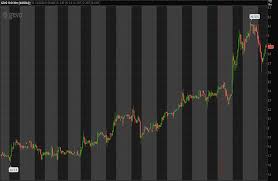 Gevo stock quote and gevo charts. Top Penny Stocks For December S Energy Stock Watch List