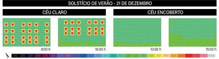Скачать solstício de verão apk 1.2 для андроид. Resultados Das Simulacoes Para O Solsticio De Verao Para Ceu Claro E Download Scientific Diagram