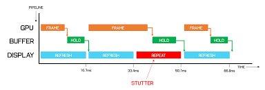 How do i test my frames per second? How Many Fps Do You Need Techspot