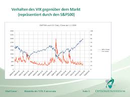 Vix is the ticker symbol and the popular name for the chicago board options exchange's cboe volatility index, a popular measure of the stock market's expectation of volatility based on s&p 500. Das Vix Universum Die Welt Der Volatilitatsprodukte