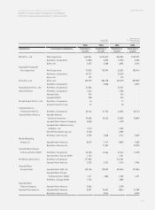Maybe you would like to learn more about one of these? Hyundai Finance Motor Hyundai 2006 Annual Report Download