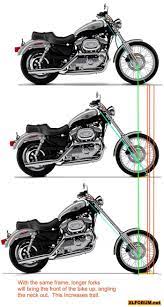 Pin On Motorcycles