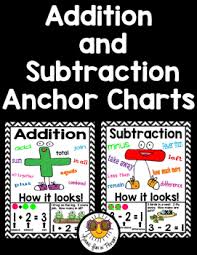 addition and subtraction anchor chart