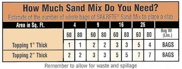 The quikrete® companies are the largest manufacturers of packaged concrete in the united states and an innovative leader in the commercial building and home improvement industries. Sakrete Cement Mix Concrete Mix