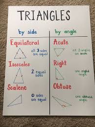 This lessons introduces the basic concepts of additions in vedic maths. Triangles 3rd Grade Shapes Polygons Studying Math Homeschool Math Math Lessons