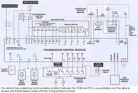 Transmission Control Module Electrical Diagram Automatic Transmission Fluid Ford Transmissions