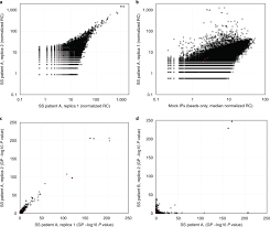 Interaction between endogenous biological components such as phospholipids, carbohydrates and. Phip Seq Characterization Of Serum Antibodies Using Oligonucleotide Encoded Peptidomes Nature Protocols