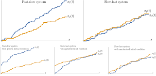 Research • Leonid Petrov. Integrable Probability