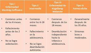 Caracterización policlínica, electrofisiológica y molecular de 26 pacientes. Cuidados Respiratorios Del Nino Con Atrofia Muscular Espinal Ocronos Editorial Cientifico Tecnica