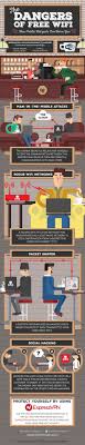 Check Out What You Should Know About The Dangers Of Free Wifi Protect Yourself With A Vpn And Get 30 Days Computer Security Computer Technology Technology