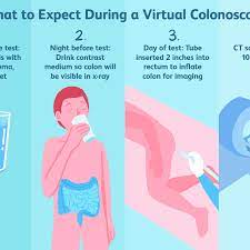 If you need a diagnostic colonoscopy, you'll be paying quite a bit out of pocket. Virtual Colonoscopy Uses Side Effects Procedure Results