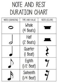 Free Note And Rest Duration Chart Music Lessons