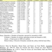 National australia bank limited branch: Pdf A Comparison Between Unit And Branch Banking Australian Evidence On Portfolio Diversification And Branch Specialization 1860 1930