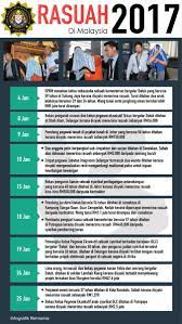 Dalam pembangunan negara, kaitan di antara pembangunan dan rasuah di malaysia, maksud sebenar political business atau political patronage serta harapan mereka terhadap langkah pencegahan rasuah di negara ini. Bernama On Twitter Infografik Senarai Penahanan Suspek Kes Rasuah Di Malaysia Sepanjang Januari 2017 Sprmmalaysia