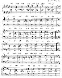 piano chord progressions in 2019 saxophone sheet music