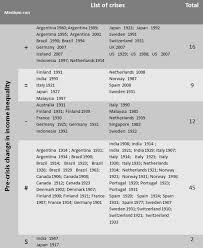 There are many ways to find, compare and book the cheapest hotels. Inequality And Crises Revisited Springerlink