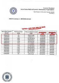 Maybe you would like to learn more about one of these? Liderul Social Democrat AcuzÄƒ Pnl CÄƒ A Preluat Jaful Pdl Ist La Anrp