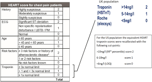 Image result for HEART Score