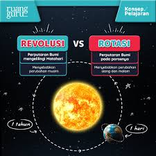Ini adalah alasan mengapa dalam tahun kabisat ada 29 hari dalam bulan februari. Ruangguru Dalam Satu Waktu Bumi Melakukan 2 Jenis Facebook