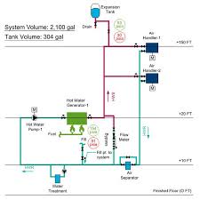 Expansion Tank Design Guide How To Size And Select An