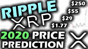 Ripple Xrp Price Prediction 2020 Ripple Bitcoin Cryptocurrency Cryptocurrency