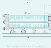 Technology status: alkaline electrolysis for renewable ...