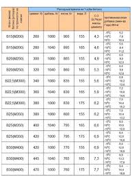 Pour mieux comprendre, voici un exemple de calcul simple : Beton B20 M250 Composition Et Densite Proportions Et Application