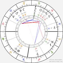 Birth Chart Of Marcel Camus Astrology Horoscope