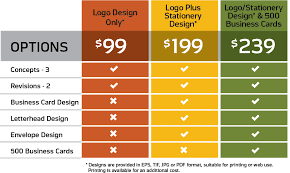 The $1,000 logo design cost. Logo Pricing Dc Marketing And Design