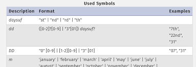 Strtotime perl